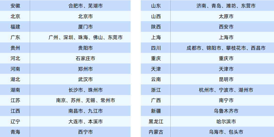 六西格玛考试时间安排_中质协六西格玛考试报名条件_中国质量协会6西格玛考试时间