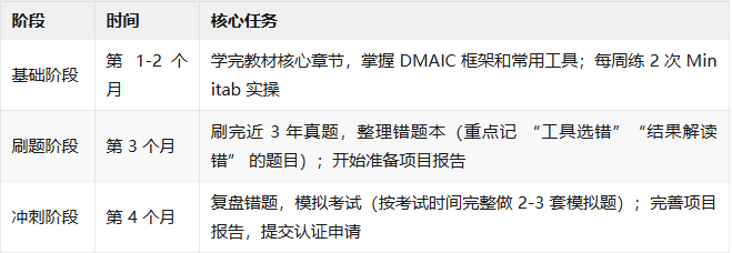 六西格玛认证考试时间安排_六西格玛认证考试时间_ASQ六西格玛认证考试窗口期查询