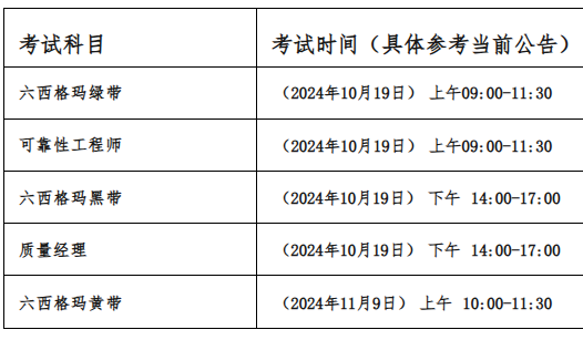 2025年六西格玛黑带考试时间_六西格玛黑带考试时间2025_报考六西格玛黑带需要什么条件